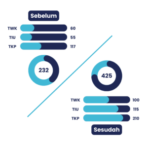 Diagram Persentase Jagotes