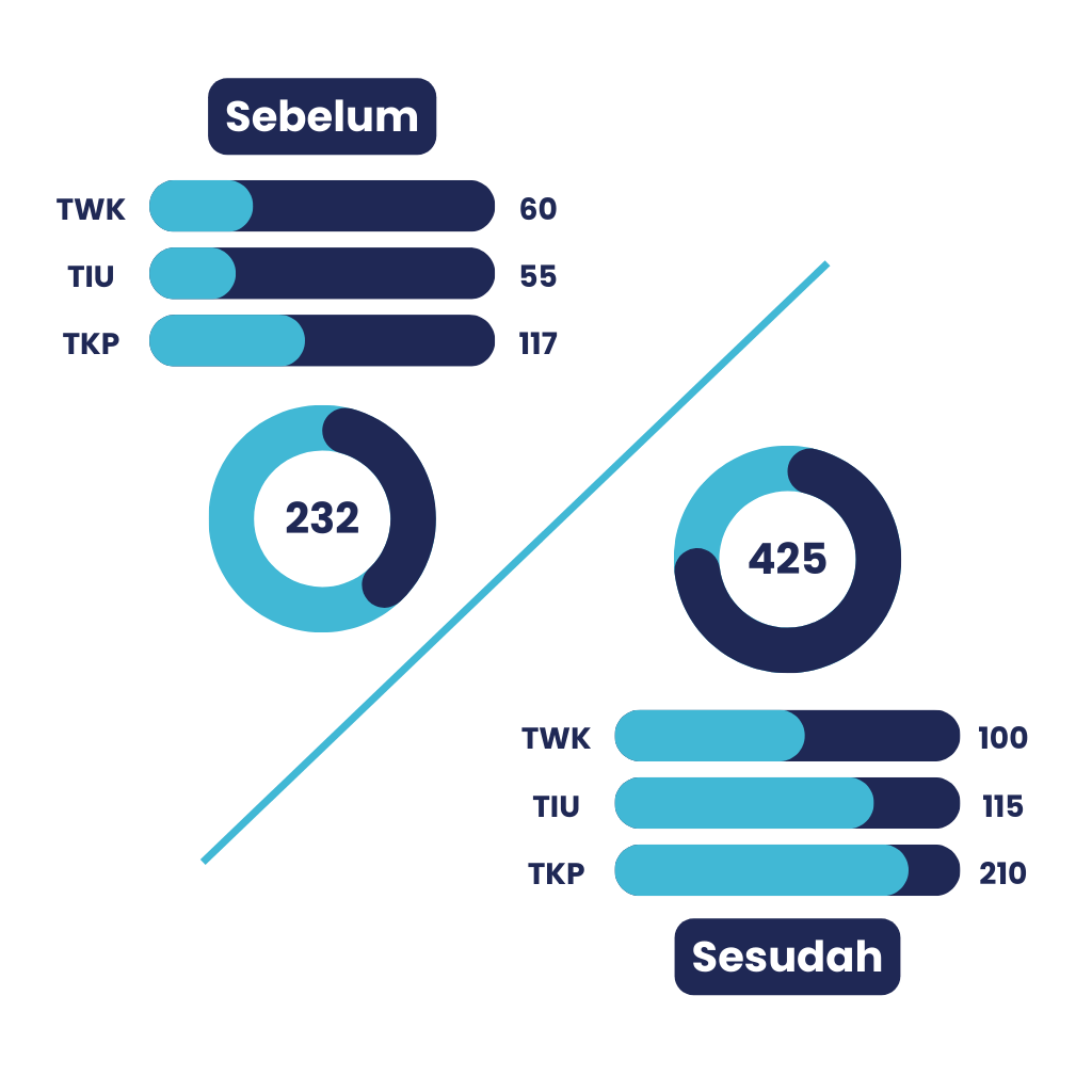 Diagram Persentase Jagotes